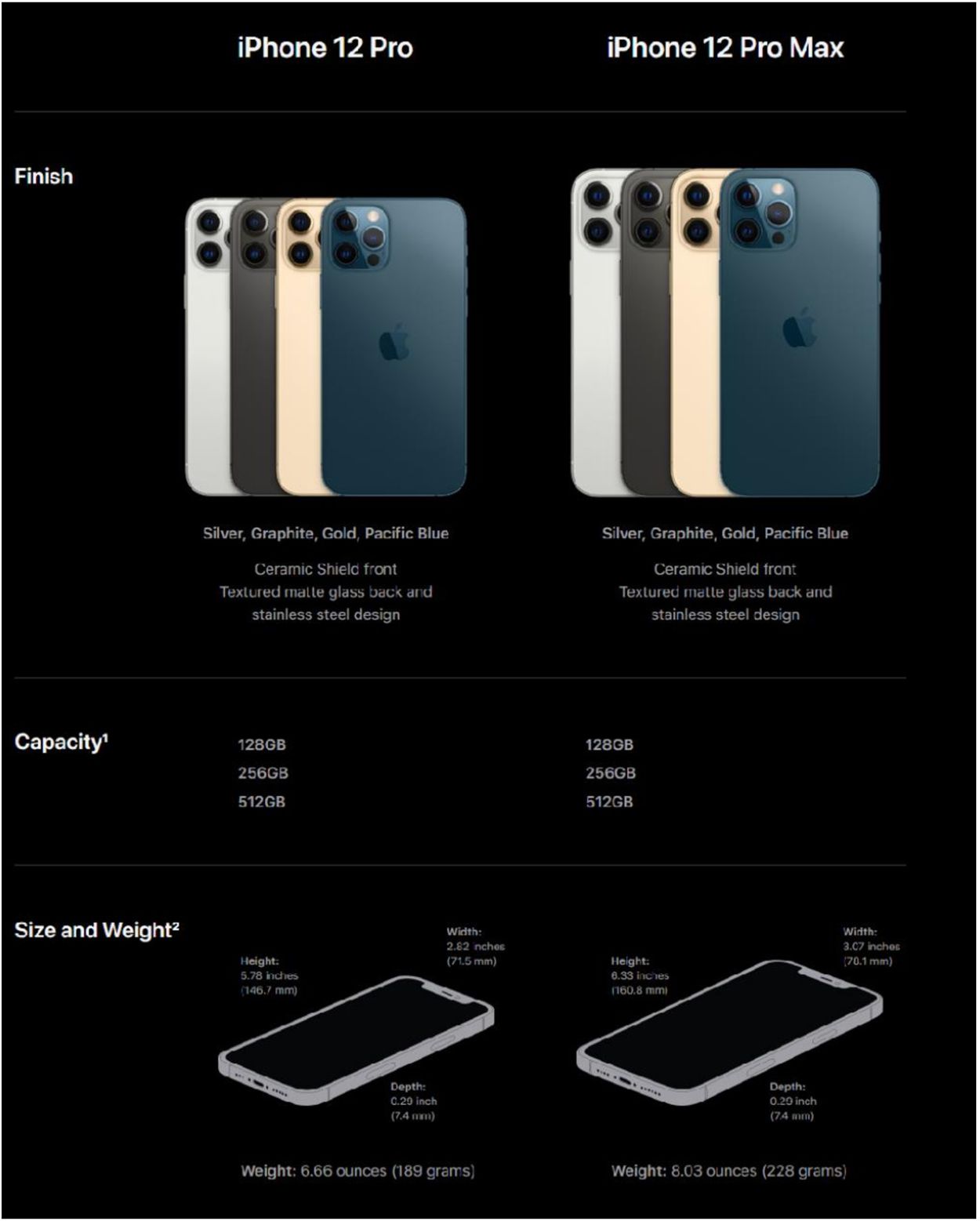 Catalogue Apple Black Friday 2020  from 11/06/2020