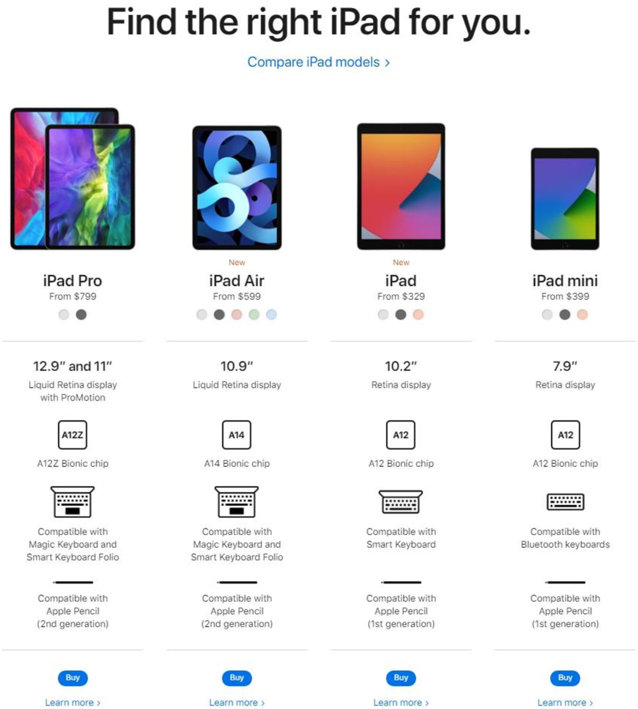 Catalogue Apple Black Friday ad 2020  from 11/25/2020