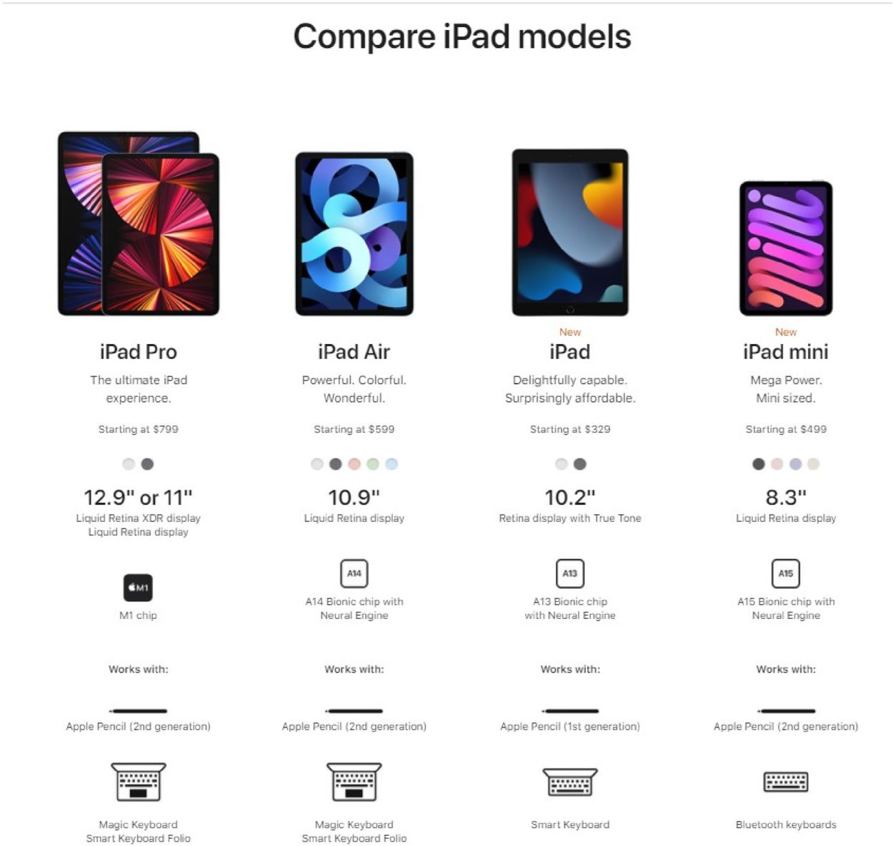 Catalogue Apple HOLIDAY 2021 from 12/01/2021