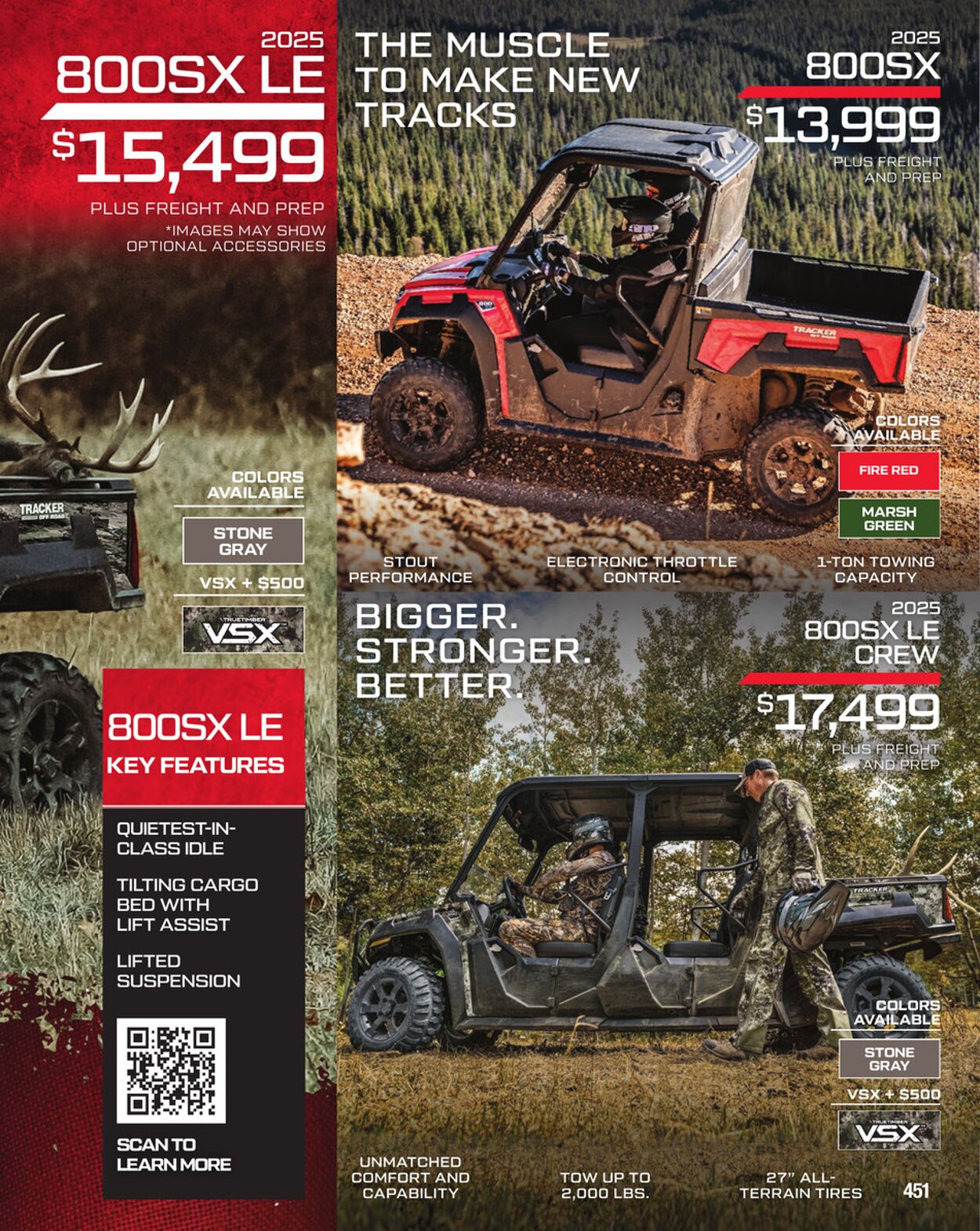 Catalogue Cabela's from 09/03/2025