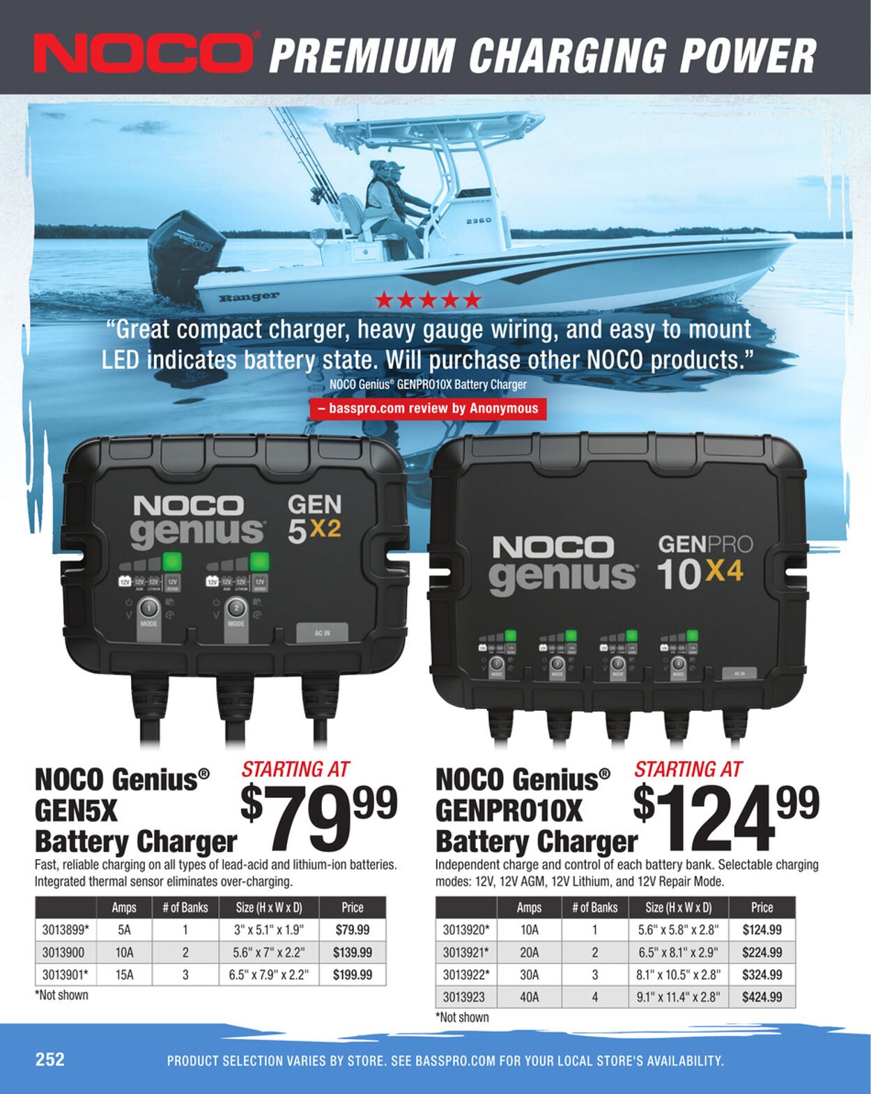 Catalogue Cabela's from 12/25/2025