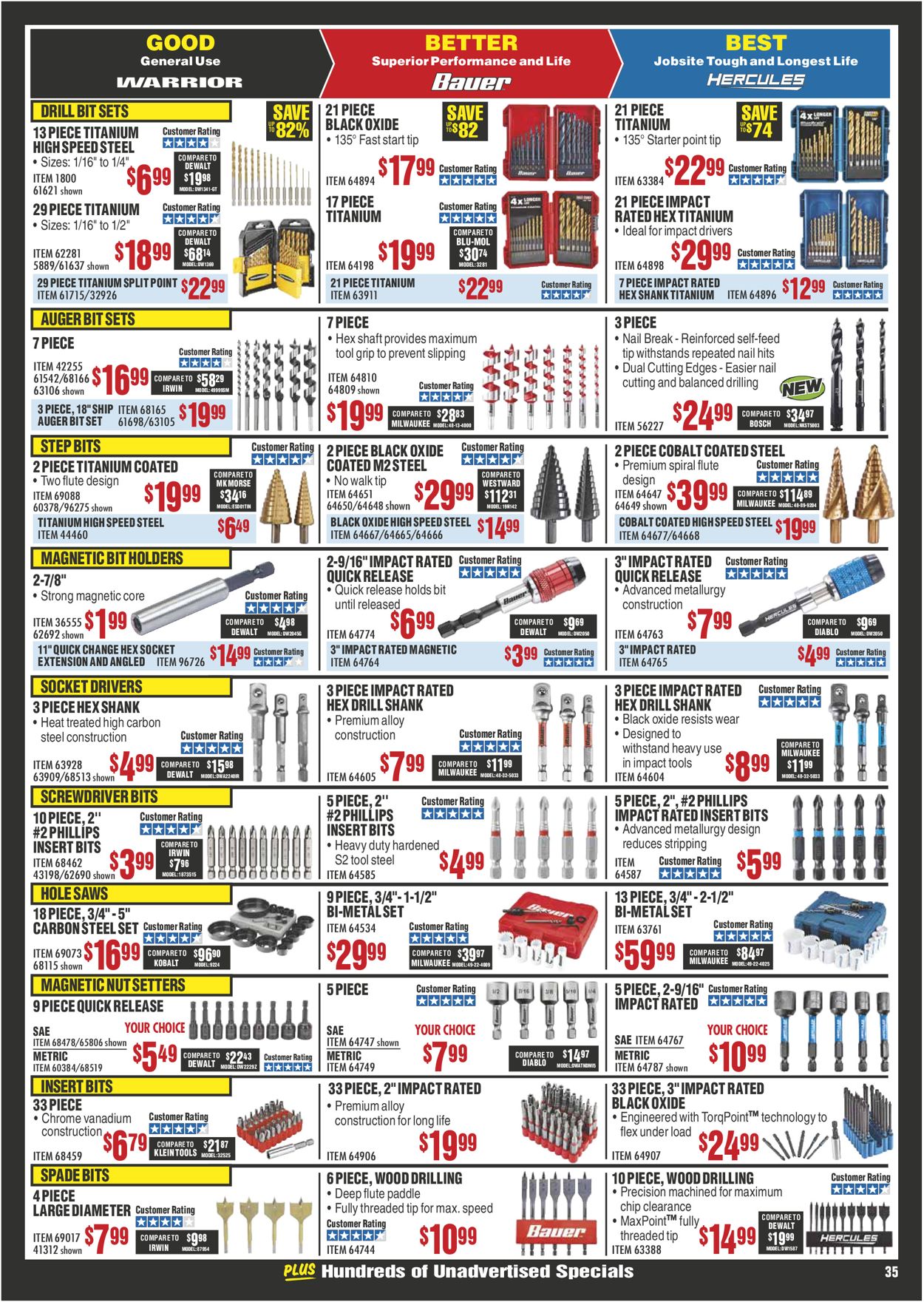 Catalogue Harbor Freight from 03/01/2020