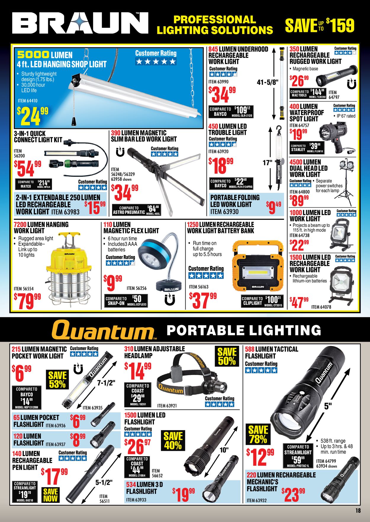 Catalogue Harbor Freight from 01/01/2021