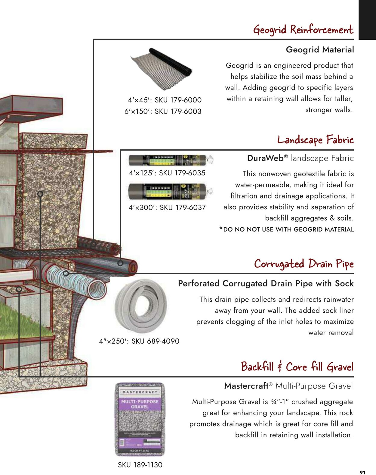 Catalogue Menards from 03/13/2025