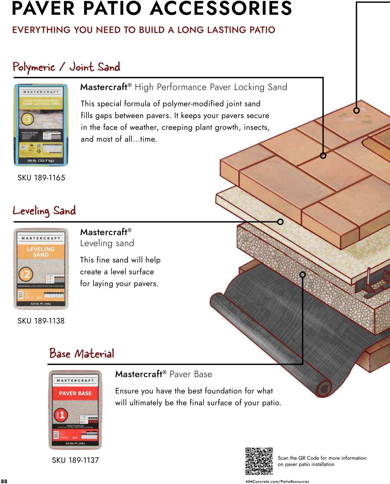 Catalogue Menards from 04/02/2026