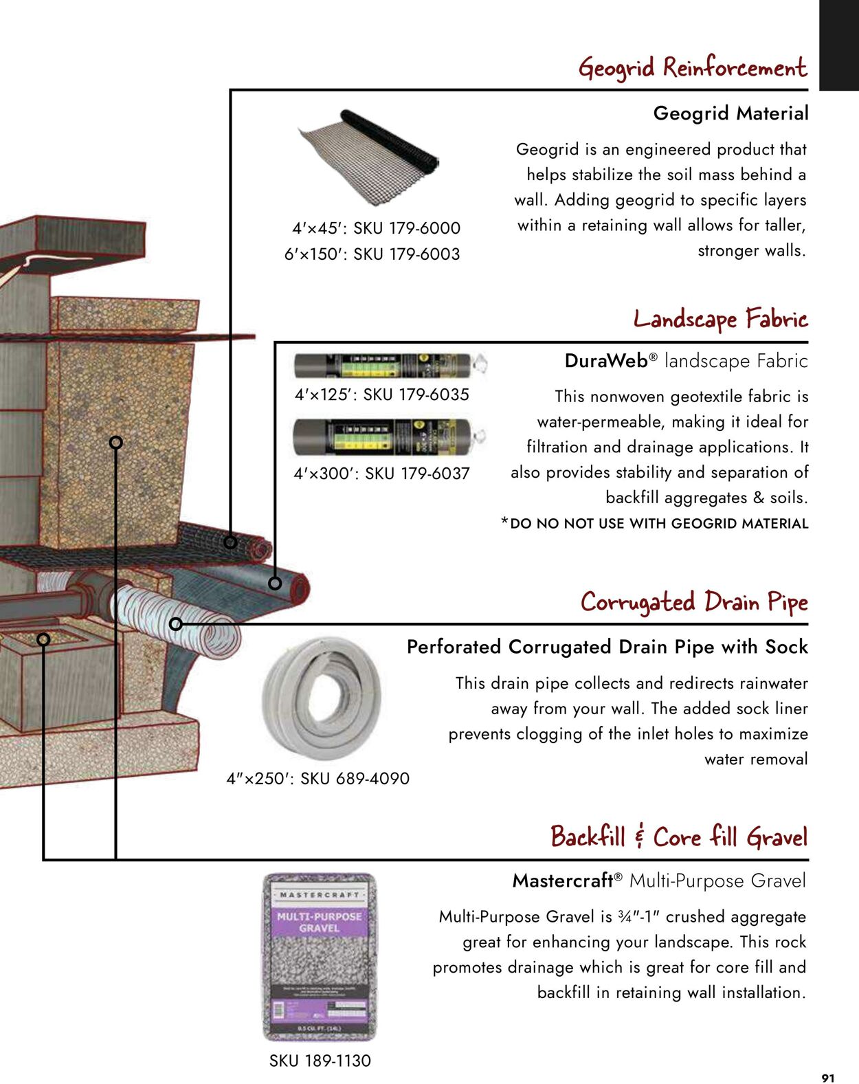 Catalogue Menards from 04/02/2026