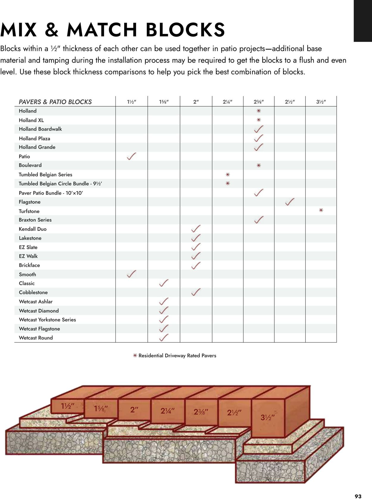 Catalogue Menards from 04/02/2026
