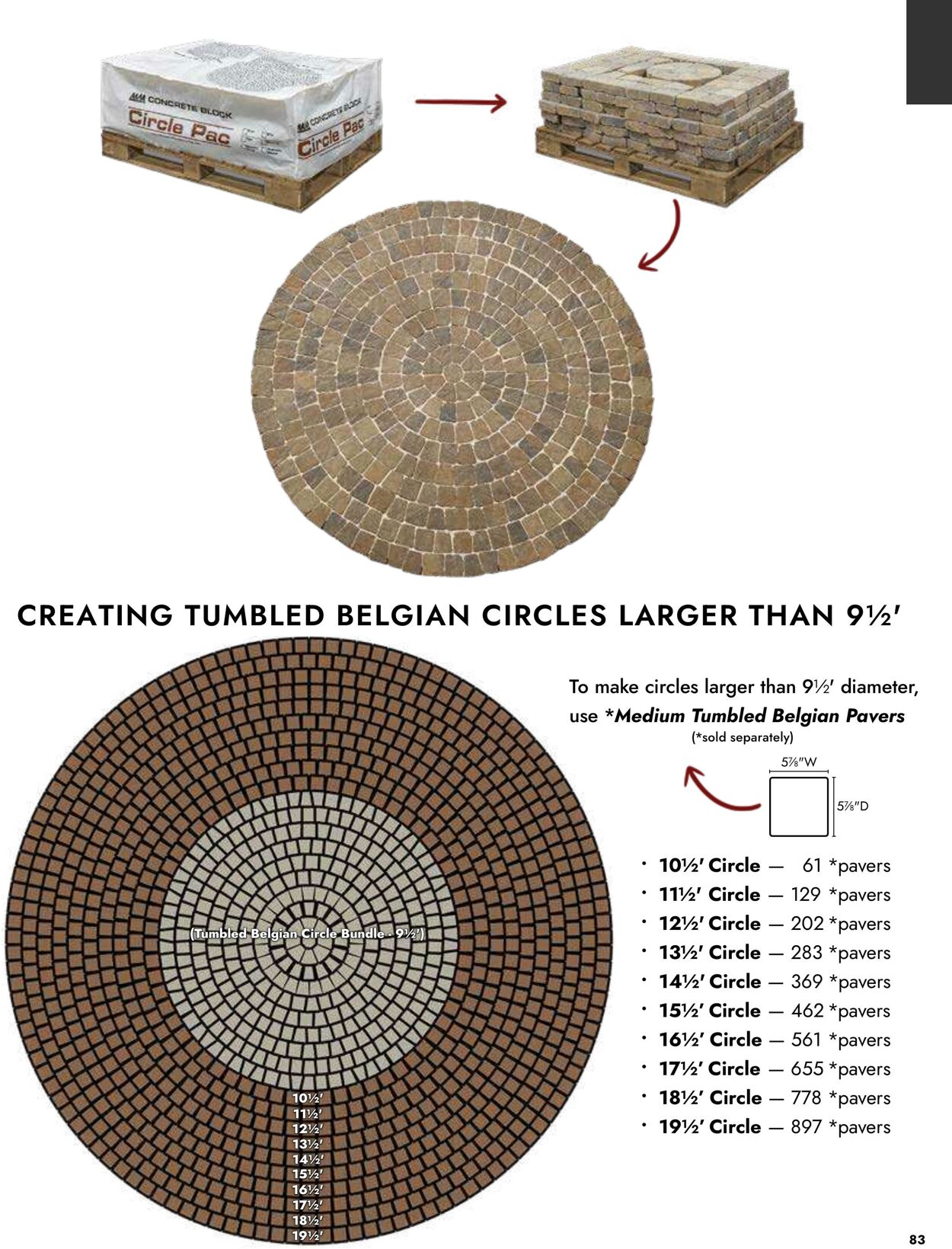 Catalogue Menards from 04/02/2026