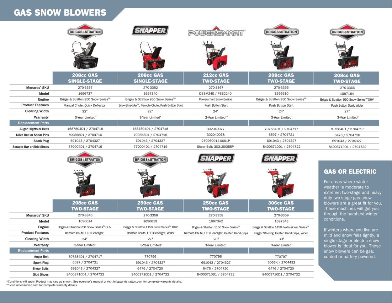 Catalogue Menards from 12/23/2020