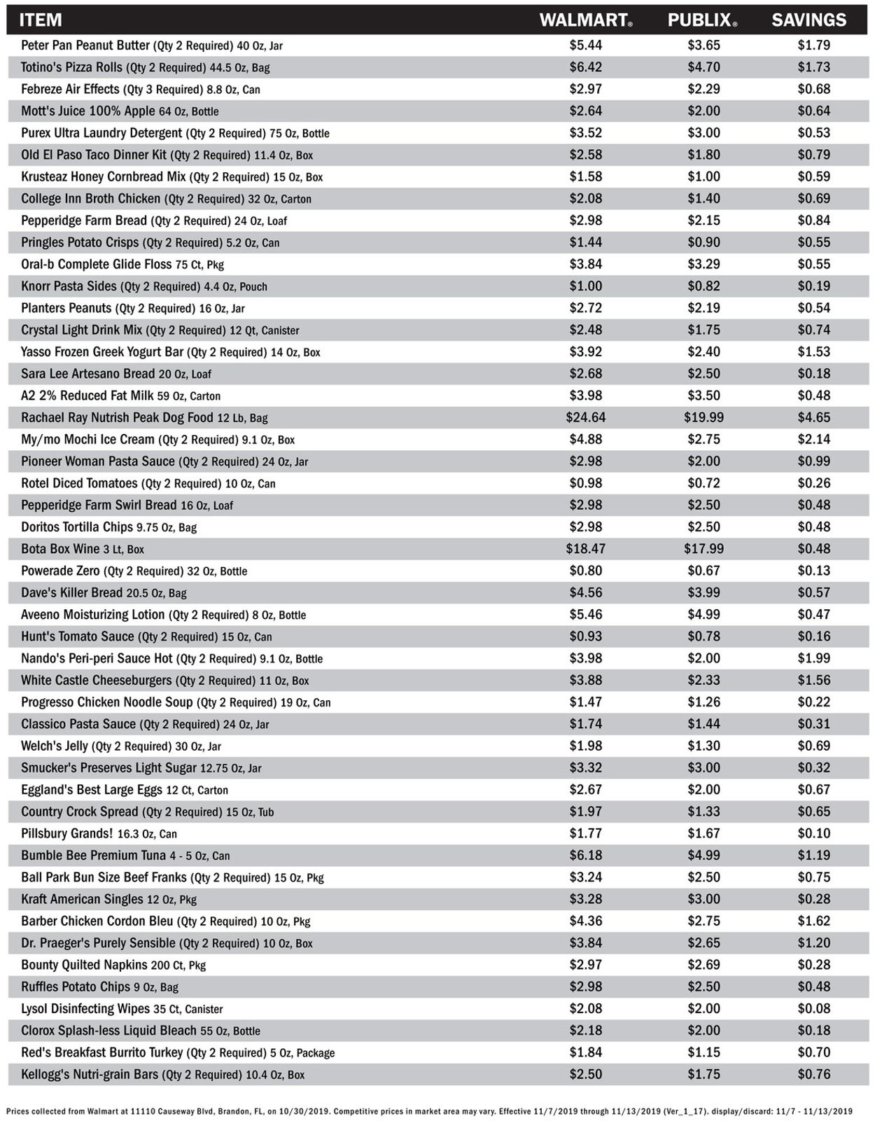 Catalogue Publix from 11/07/2019