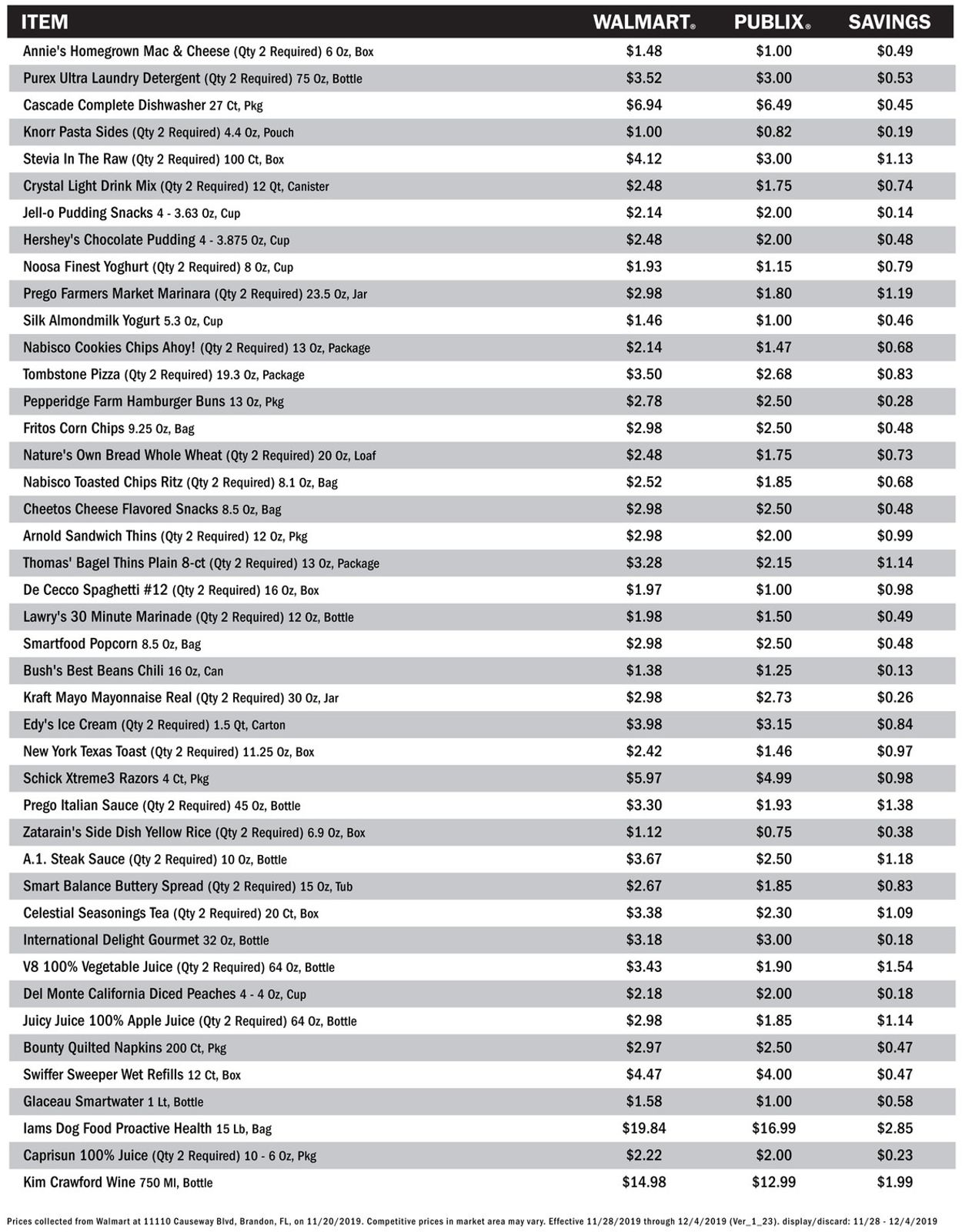 Catalogue Publix from 11/29/2019