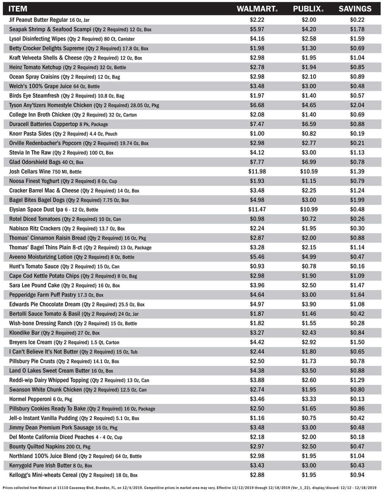 Catalogue Publix from 12/12/2019