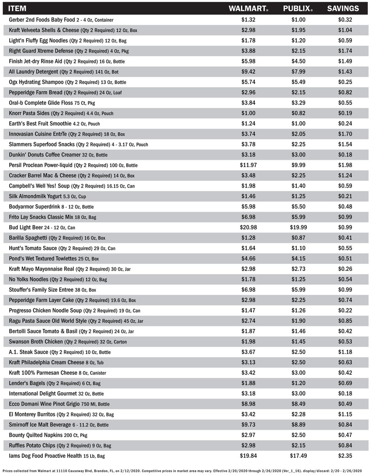 Catalogue Publix from 02/20/2020