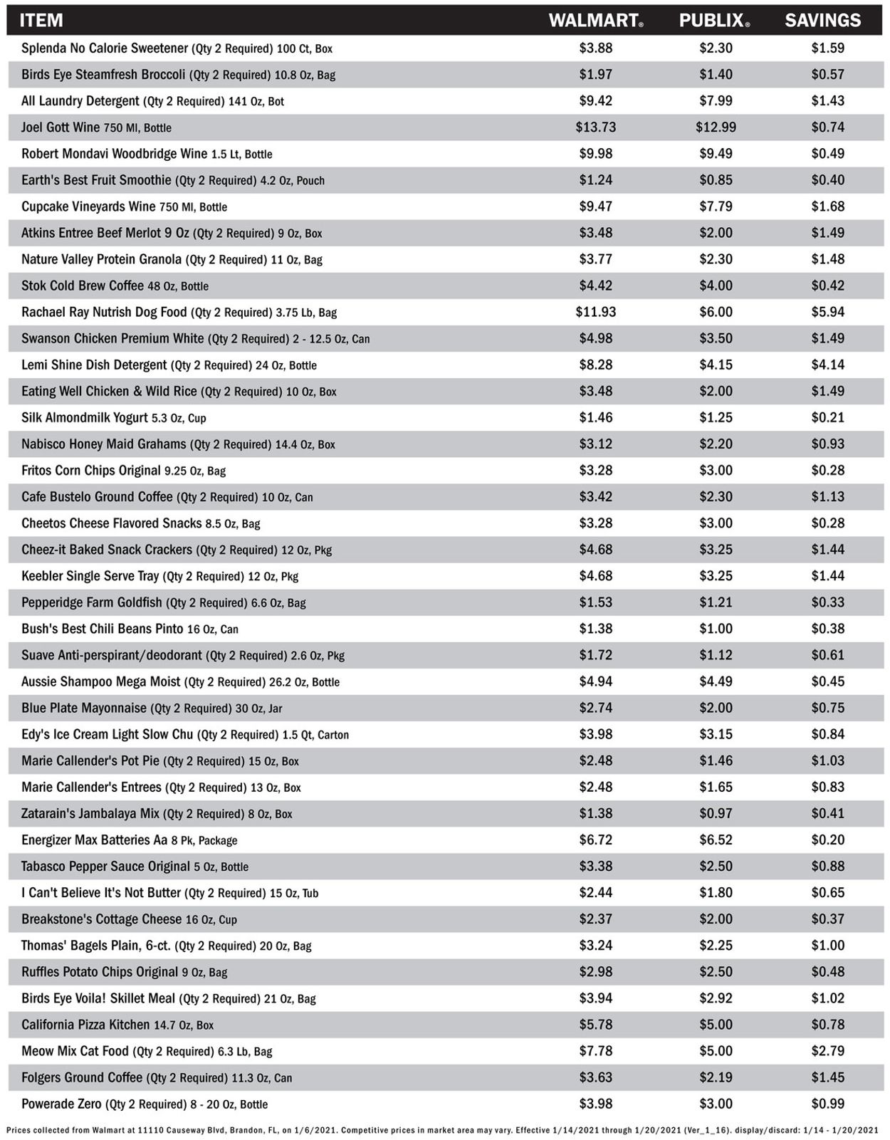 Catalogue Publix Price Comparison 2021 from 01/14/2021