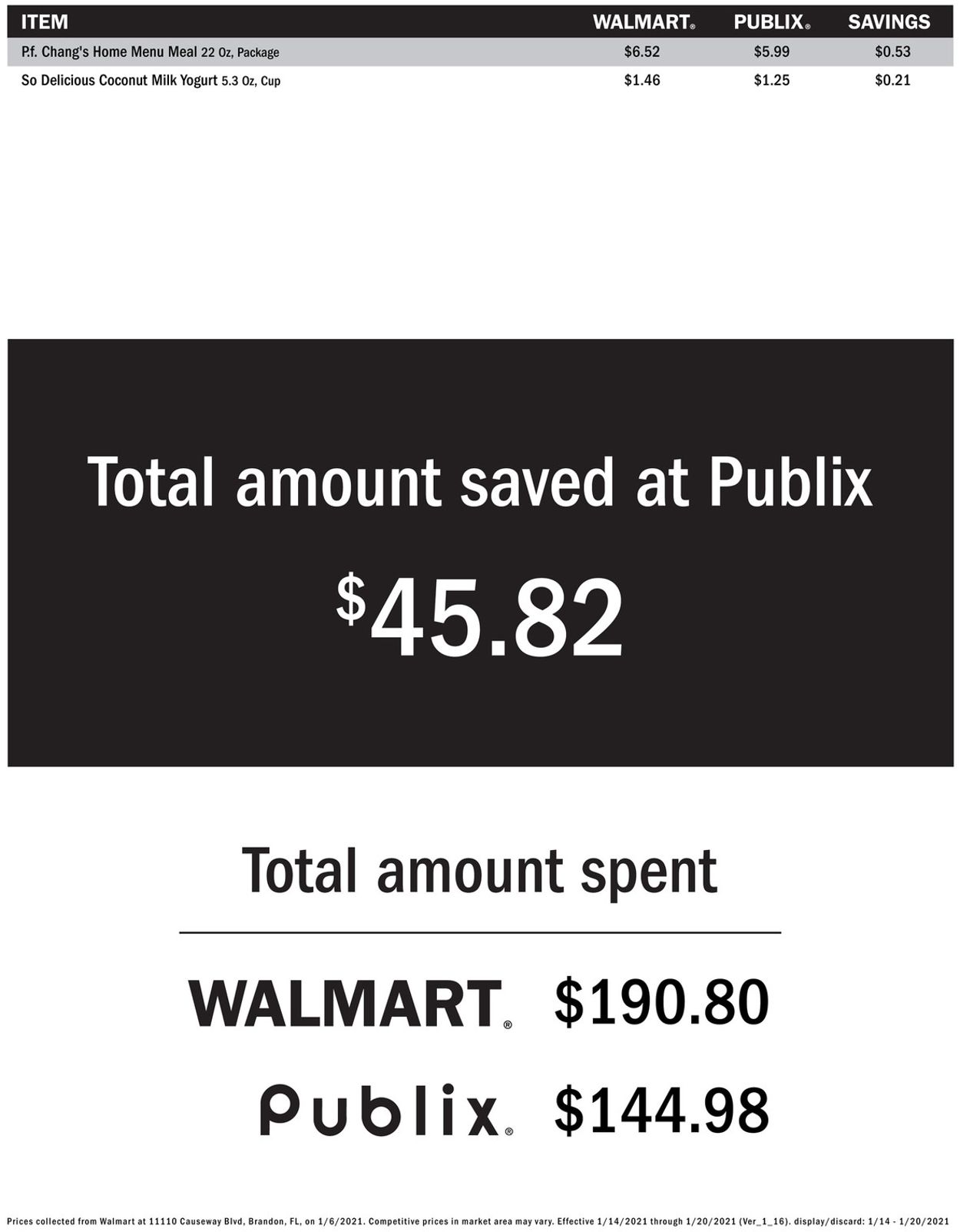 Catalogue Publix Price Comparison 2021 from 01/14/2021