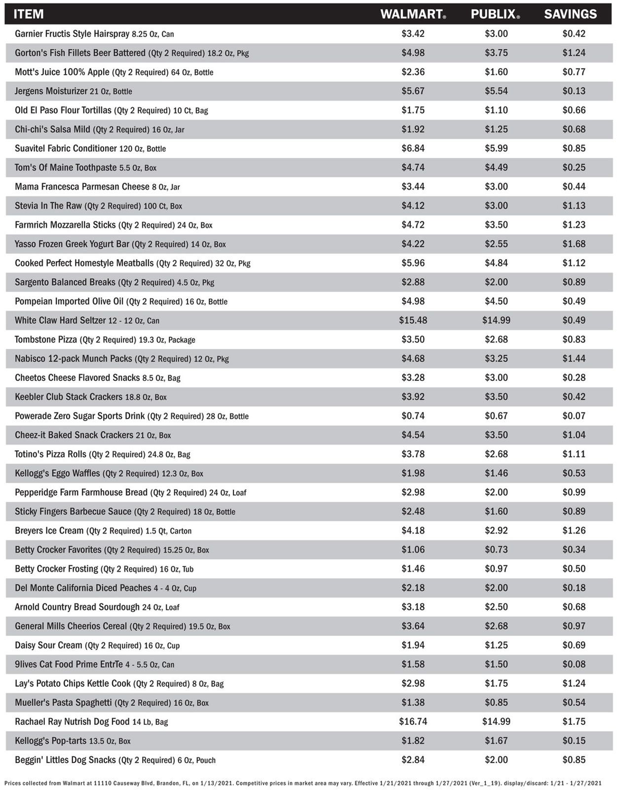 Catalogue Publix from 01/21/2021