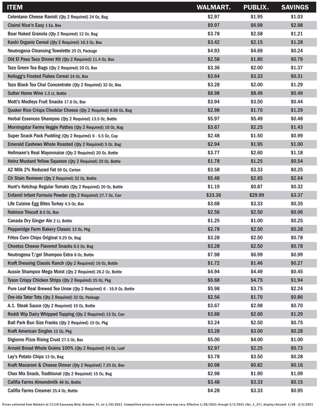 Catalogue Publix Price Comparison 2021 from 01/28/2021