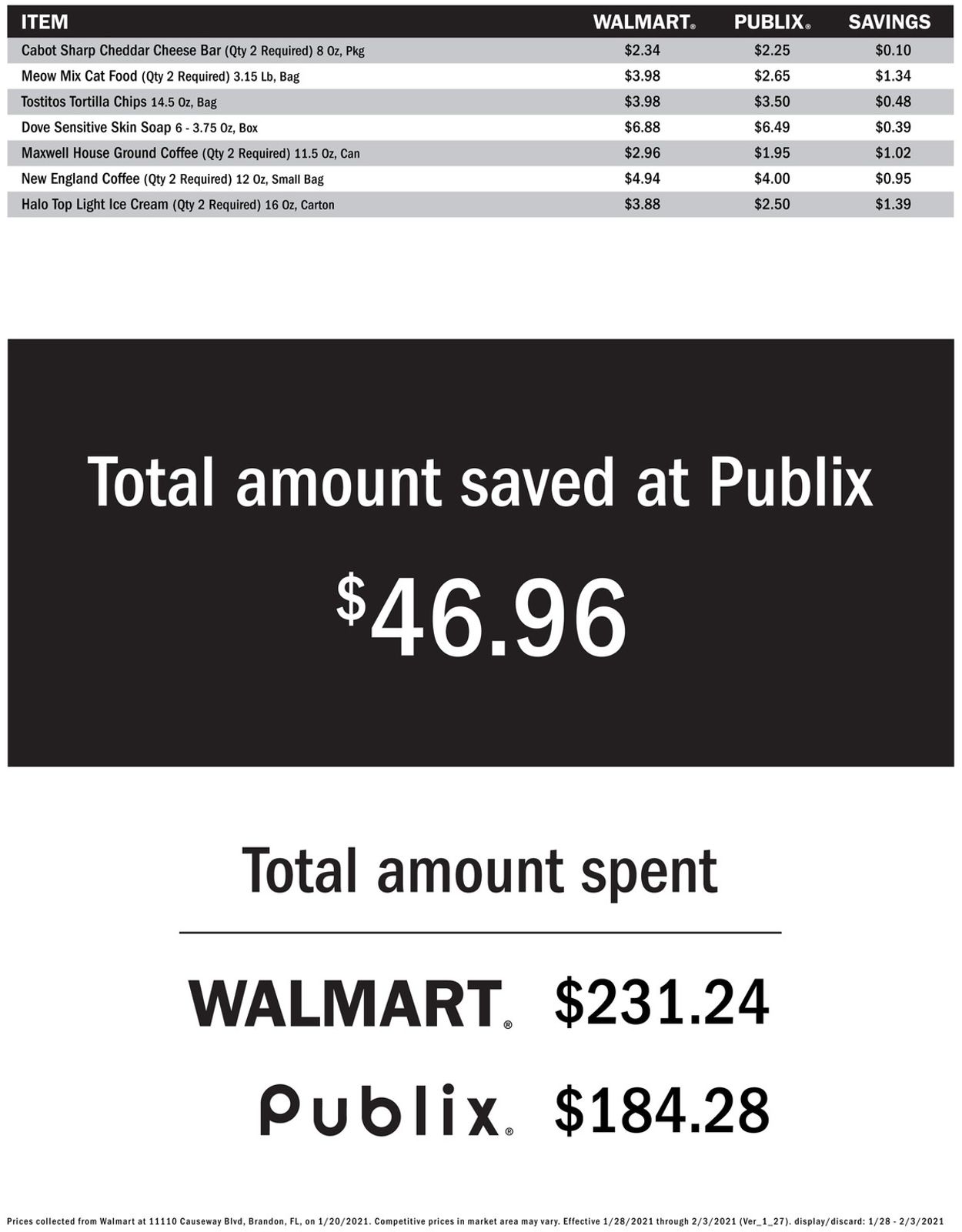 Catalogue Publix Price Comparison 2021 from 01/28/2021