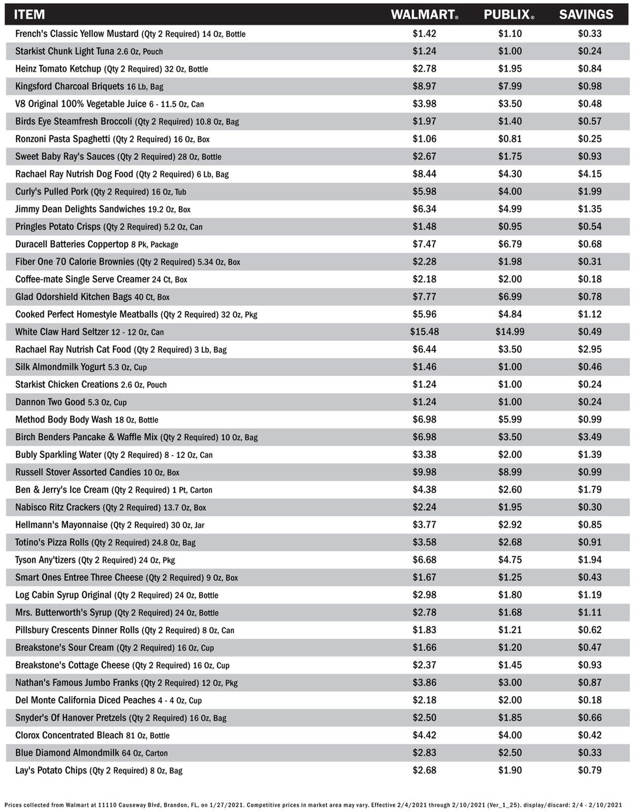 Catalogue Publix from 02/04/2021