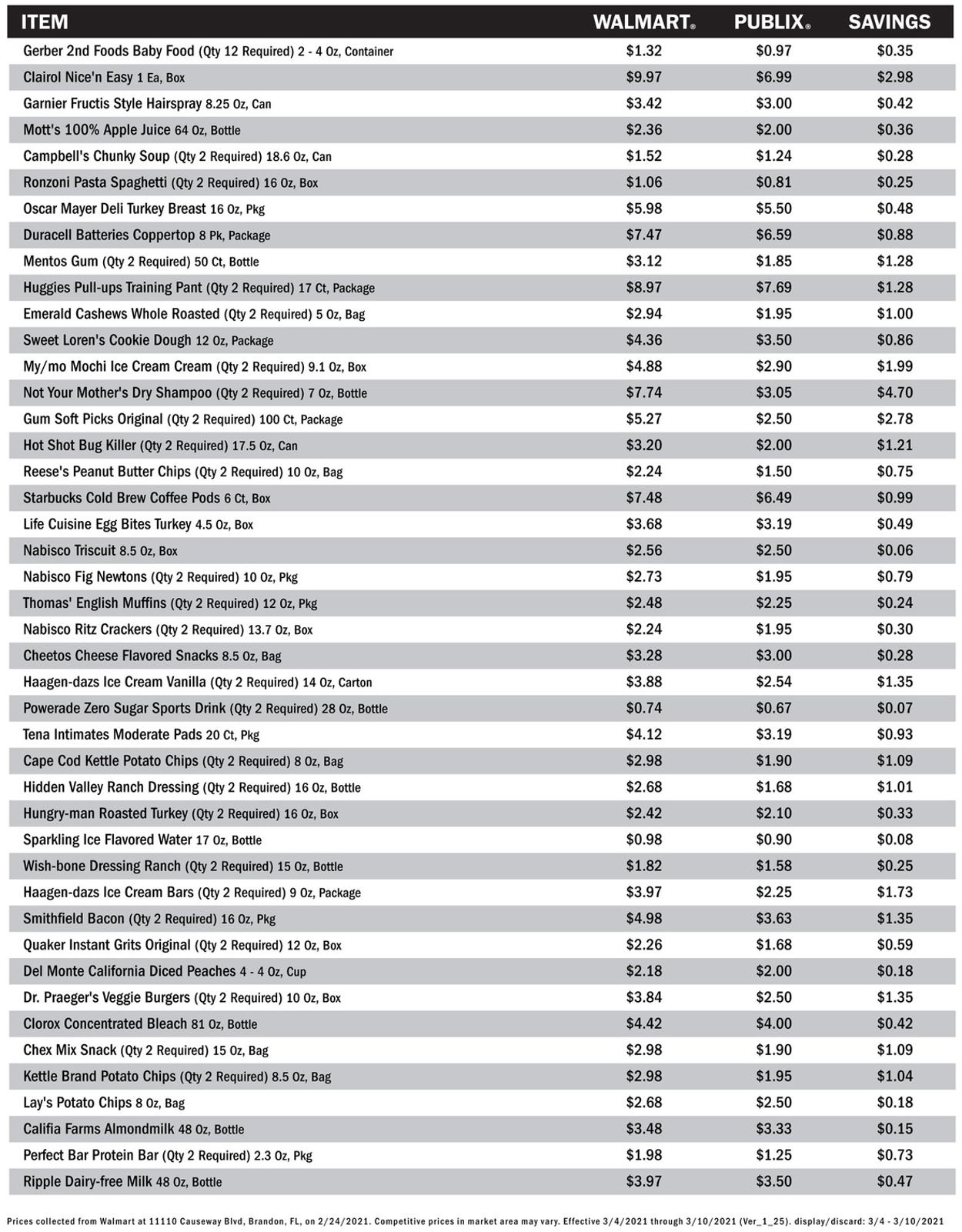 Catalogue Publix from 03/04/2021