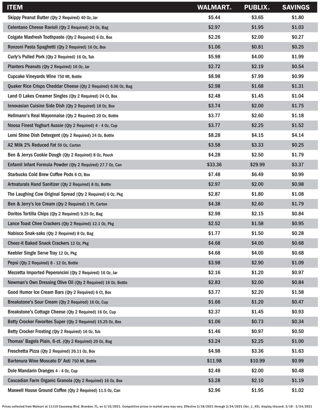 Catalogue Publix from 03/18/2021