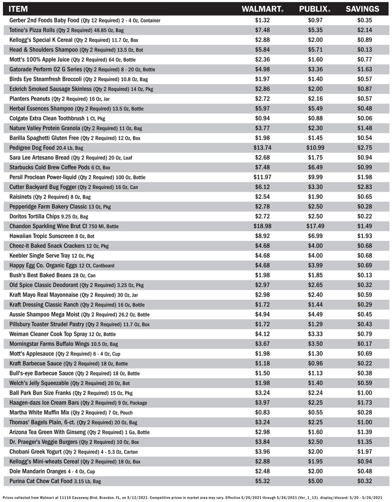 Catalogue Publix from 05/20/2021