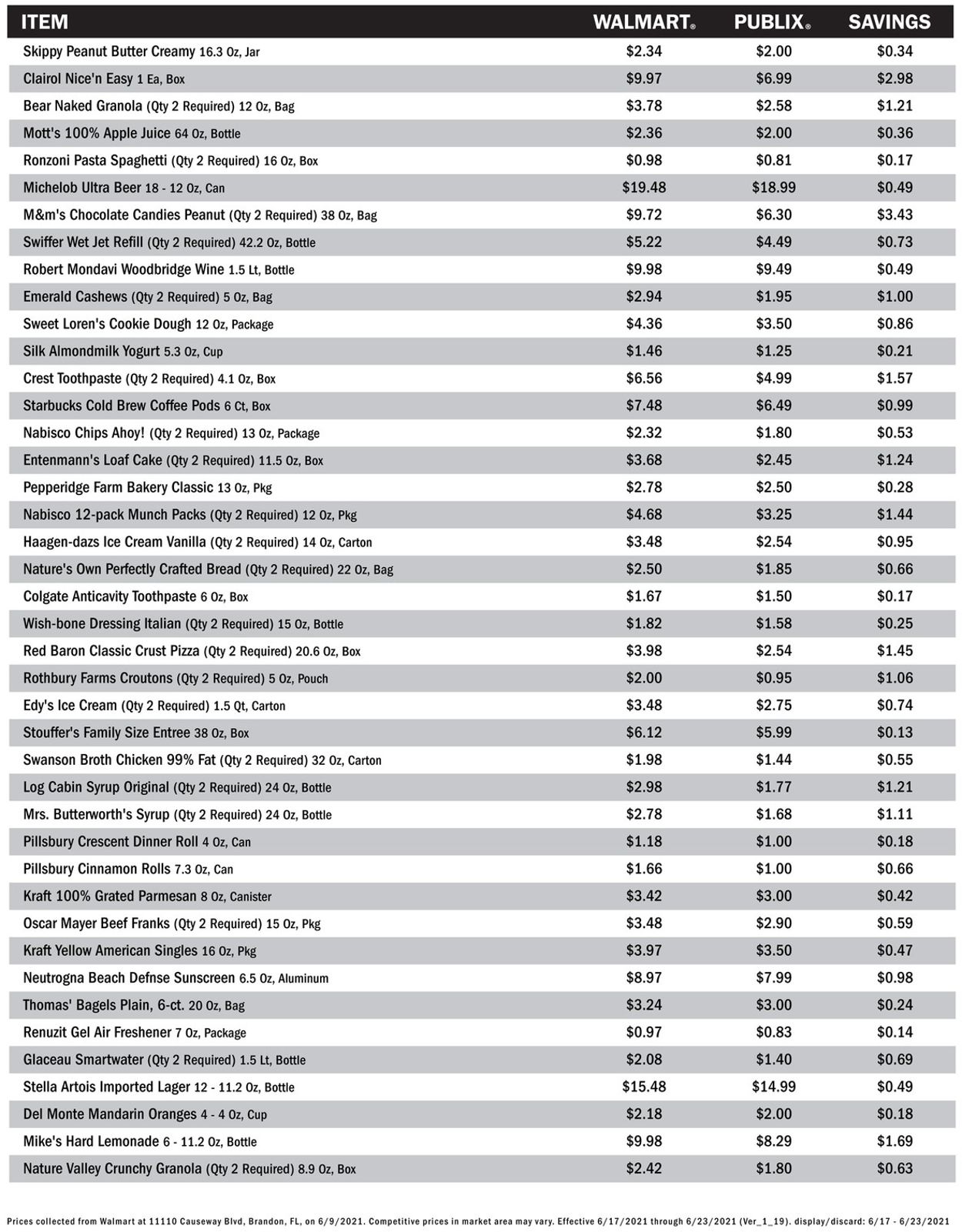 Catalogue Publix from 06/17/2021