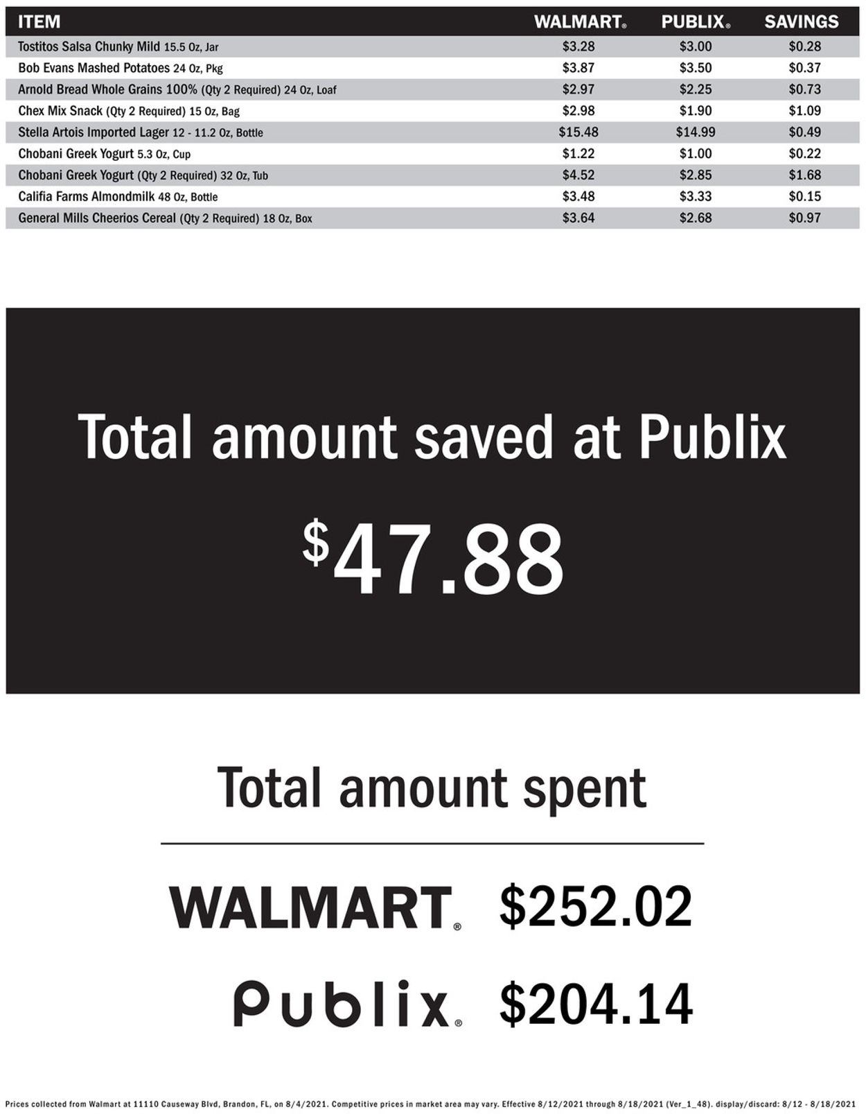 Catalogue Publix from 08/12/2021