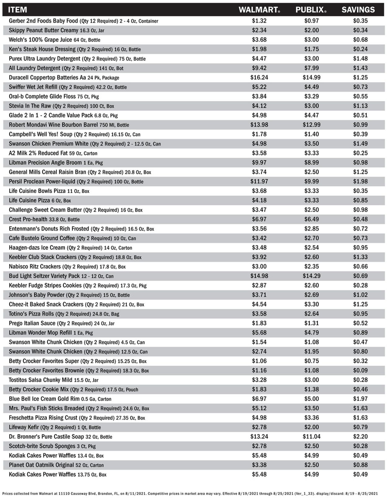 Catalogue Publix from 08/19/2021