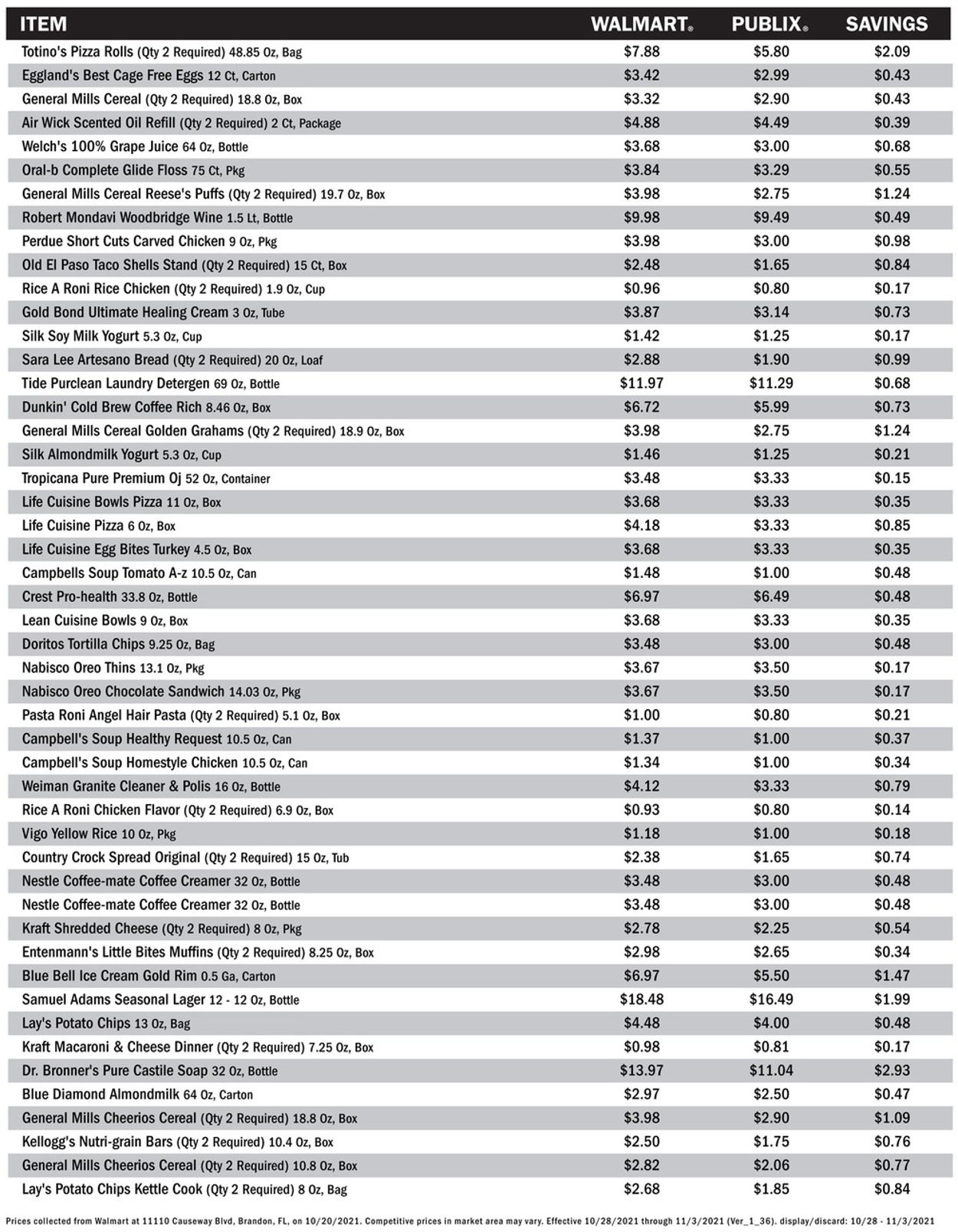 Catalogue Publix from 10/28/2021