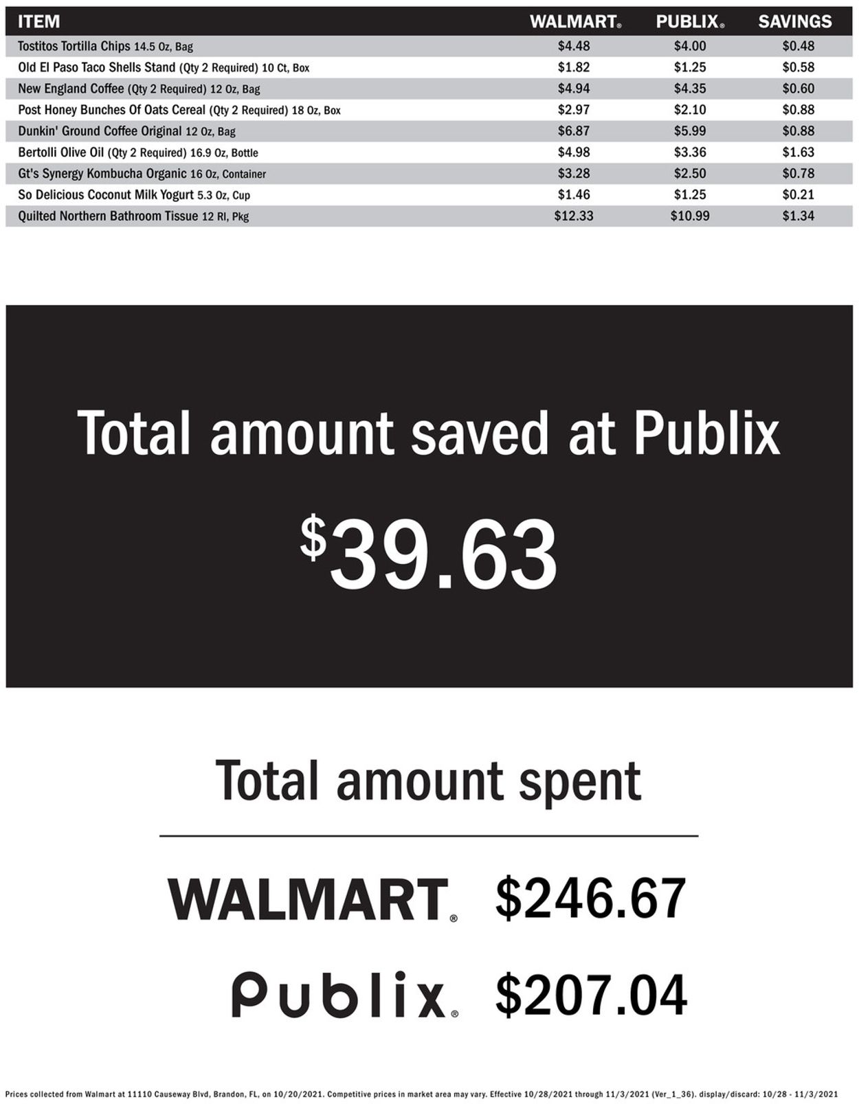 Catalogue Publix from 10/28/2021