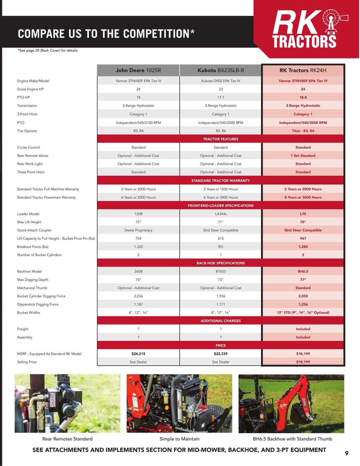 Catalogue Rural King from 03/17/2019