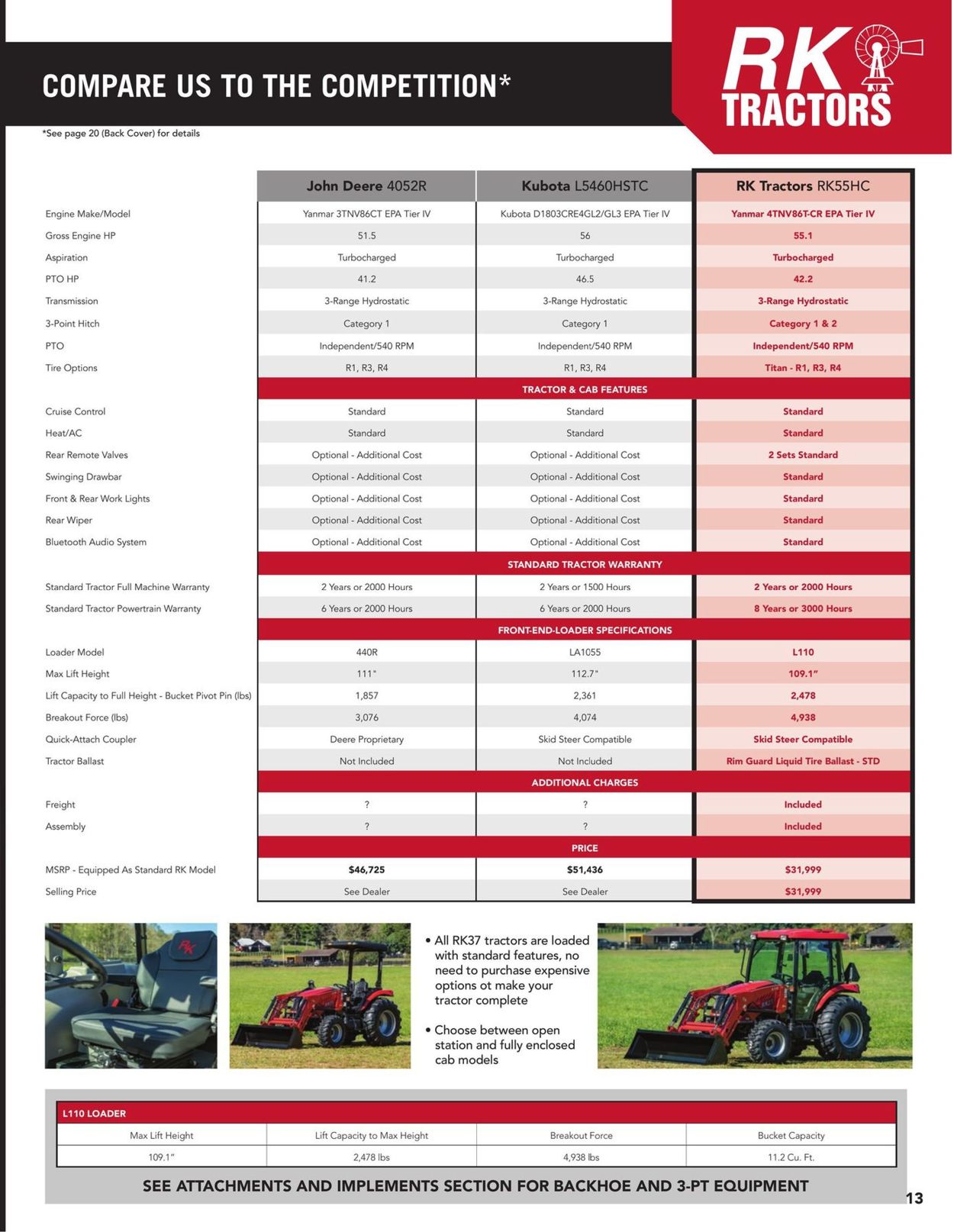 Catalogue Rural King from 03/17/2019