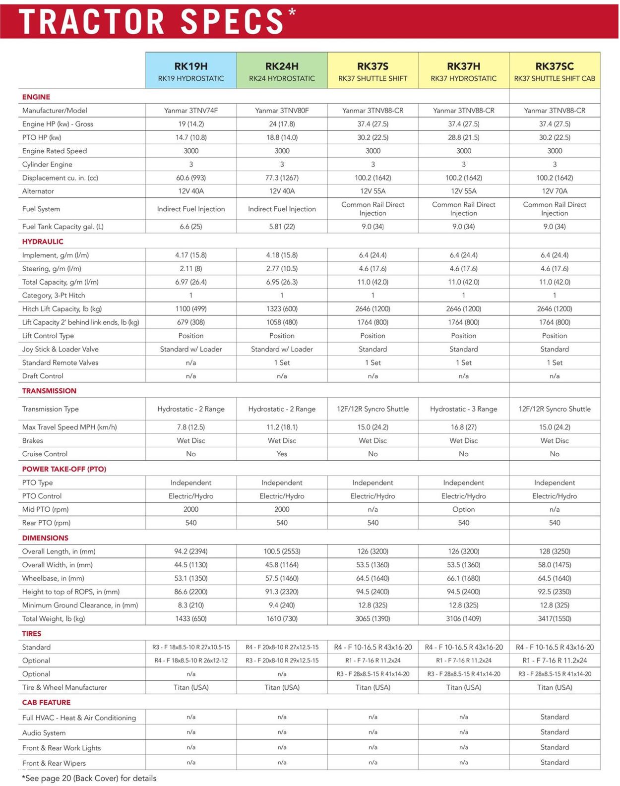 Catalogue Rural King from 03/17/2019