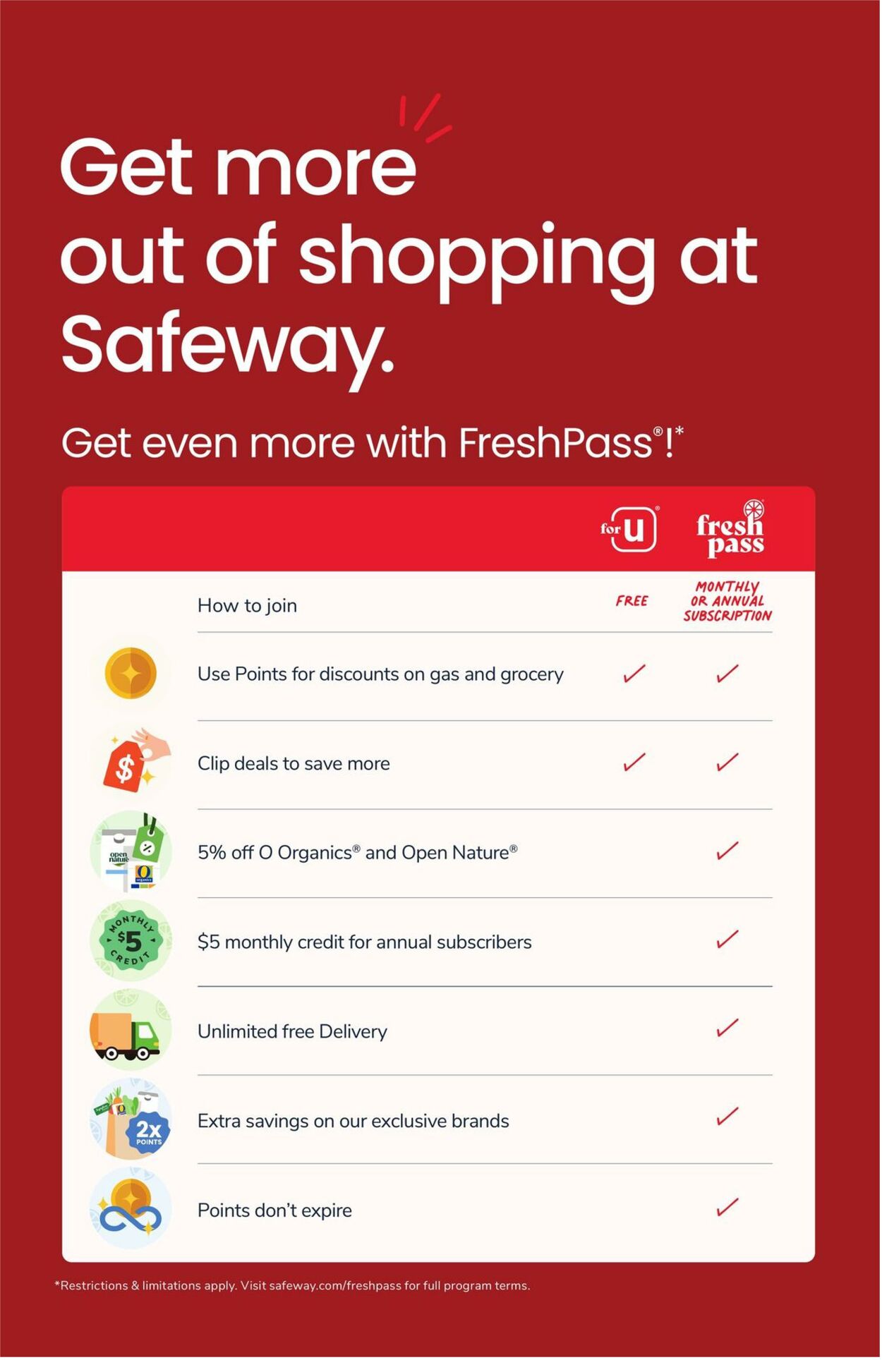 Catalogue Safeway from 05/07/2025