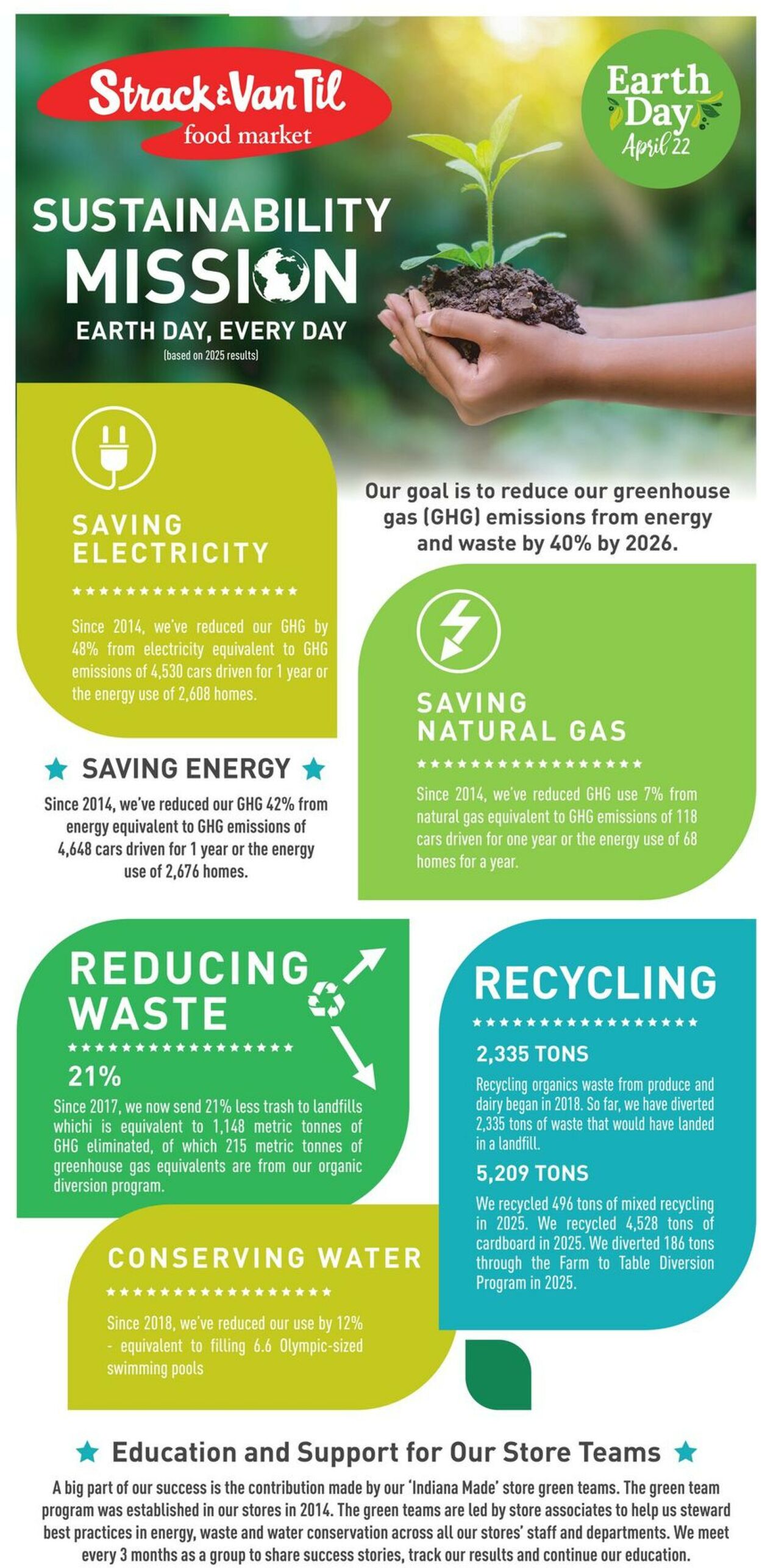 Catalogue Strack & Van Til from 04/22/2026