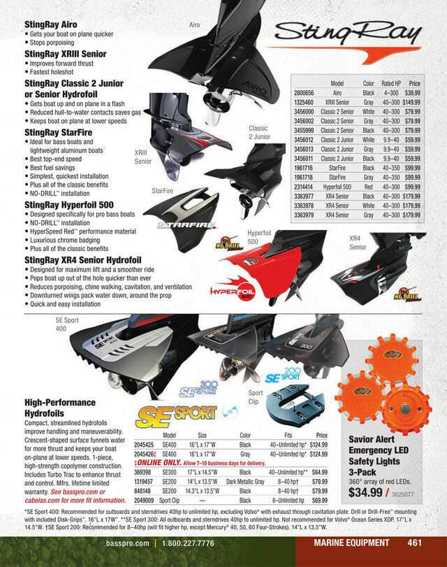 Catalogue Bass Pro from 01/22/2024