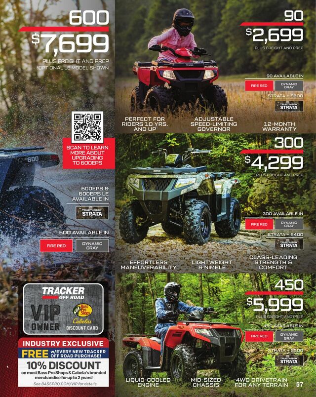 Catalogue Cabela's from 01/31/2025