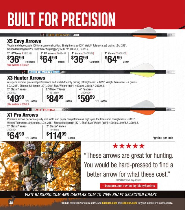 Catalogue Cabela's from 08/20/2025