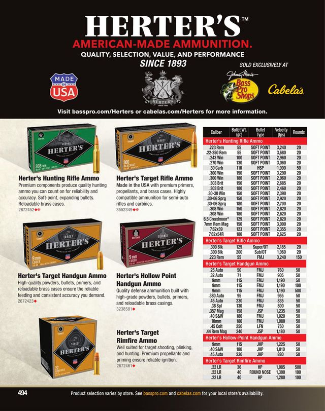 Catalogue Cabela's from 08/23/2023