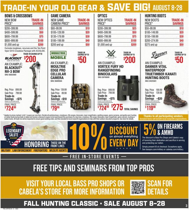 Catalogue Cabela's from 08/08/2024